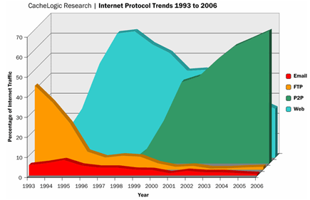 traffic trend