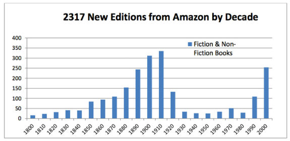 book-editions