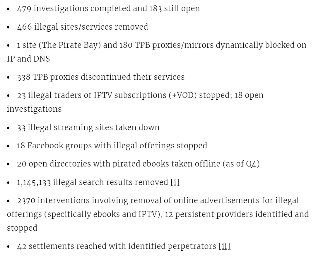 BREIN 2020 achievements