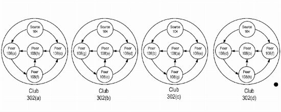 live-clubs