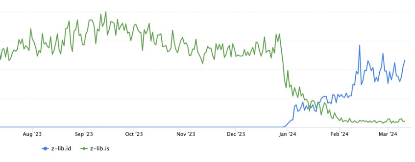zlib domains