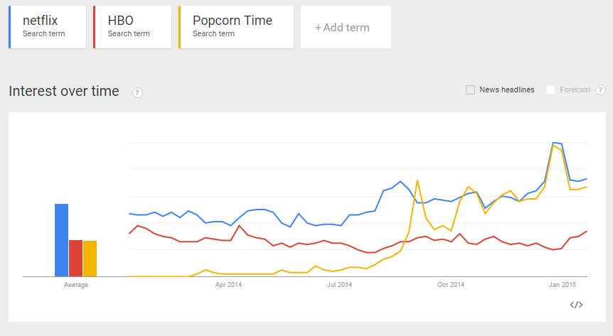 popcorn-netflix