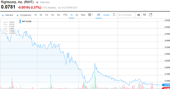 rights-stock1